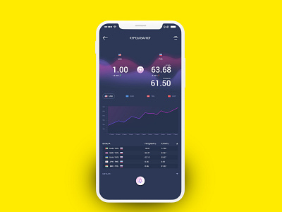 Bank App currency exchange