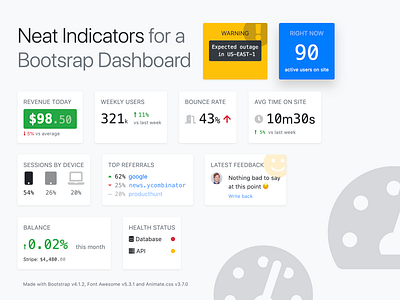 Dashboard Widgets admin panel bootstrap admin dashboard ui dashboard widgets indicators