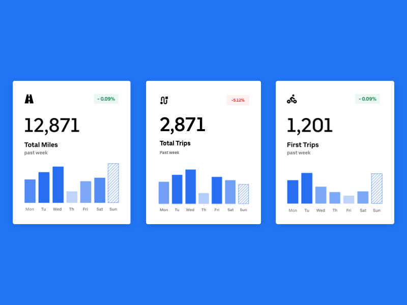 Mobility Dashboard at @Uber city dashboard data viz geospatial gif minimal mobility san francisco uber uber design ui design ux design