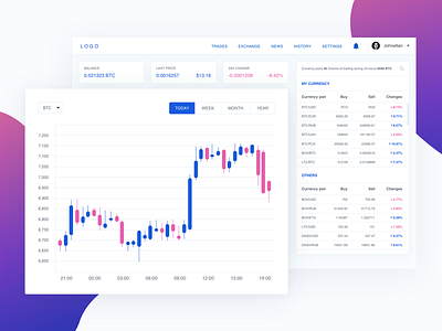 Free ICO Website Template bitcoin chart crypto currency dashboard exchange free free template graph homepage ico kit landing platform roadmap sketch template timer website xd