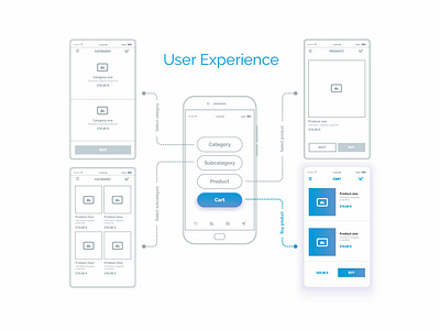 Miracle Digital Marketing Agency User Experience app design icon ui ux web