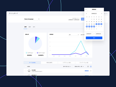 Tracking DM dashboard dashbaord graph ui