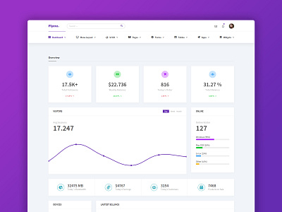 Plyenz. admin admin panel admin template bootstrap 4 bootstrap admin dashboard dashboard template minimal responsive ui ux