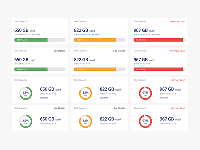 YugaByte DB Admin Console - Disk usage widget cloud dashboard database information architecture information design sketchapp ui user experience user interface ux web application web design website