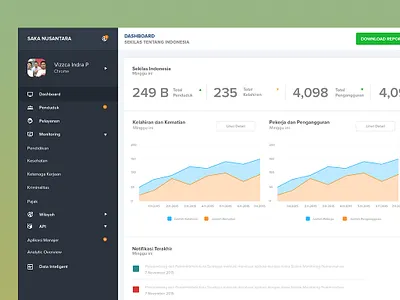 Saka Nusantara - Admin Dashboard admin dashboard admin template saka nusantara ui ux vizzcaindradesign web design agency