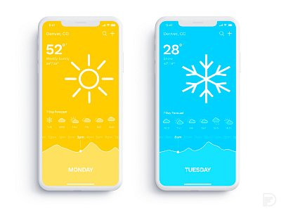 Daily UI - Charts app chart daily 100 daily challange data design iphone mobile ui ux weather