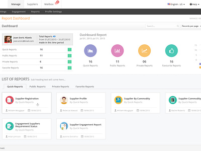 Report dashboard graphs report