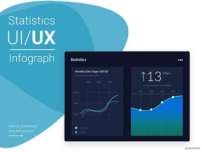 Statistics UI/UX Info graph figma uidesign uiux uiux design web application design