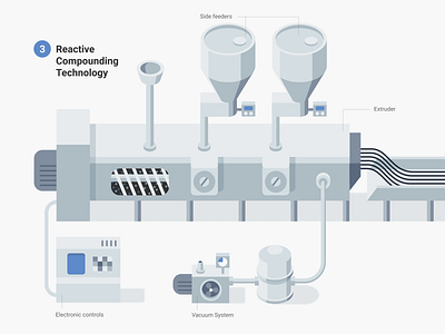 Piece of infographic equipment factory flat infographics machine manufacturing production