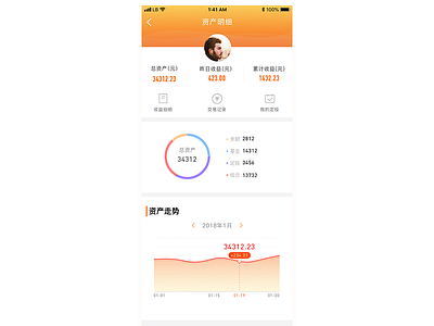 Asset breakdown app ui ux