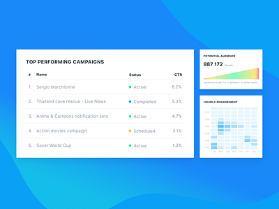 Dashboard Widgets apps clean dashboard design schedule status table timeline ui web widgets