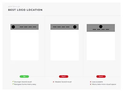 Do Don't UX - Logo location best logo best logo design best practice design do dont header header design header exploration lo fi logo logo 3d logo design logo location responsive typography ux designer ux process uxui design website website header