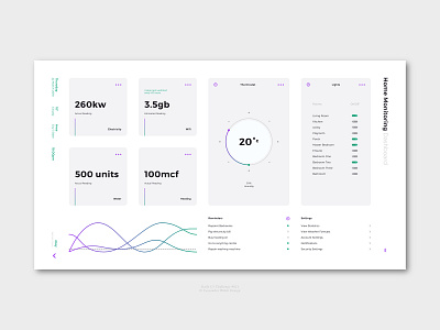 Daily UI #21 - Home Monitoring app daily ui design digital design minimal typography ui website