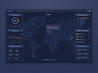 Safety Monitoring backstage chart design early warning maps monitor science and technology ui web