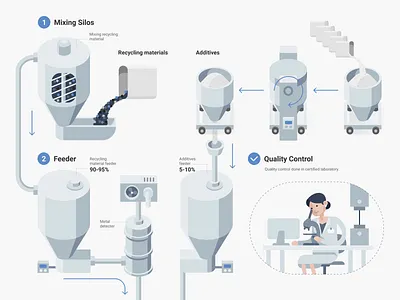 Piece of infographic #2 equipment factory flat infographics machine manufacturing production