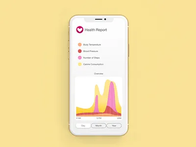 Daily UI 018 - Analytics analytics analytics chart analytics ui app designer daily 100 challenge daily ui daily ui 018 daily ui challange health report mobile app mobile app design mobile design ui design ui designer