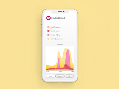 Daily UI 018 - Analytics analytics analytics chart analytics ui app designer daily 100 challenge daily ui daily ui 018 daily ui challange health report mobile app mobile app design mobile design ui design ui designer