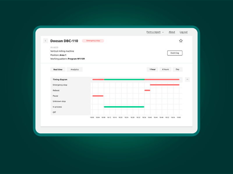 Responsive Design for Web Application analitycs app diagram monitoring responsive ux ui web app design