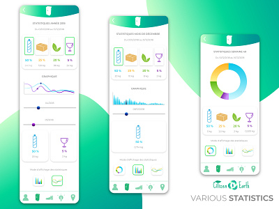 Various Statistics app design ecology gradient green app icon mobile app statistics ux ux design vector