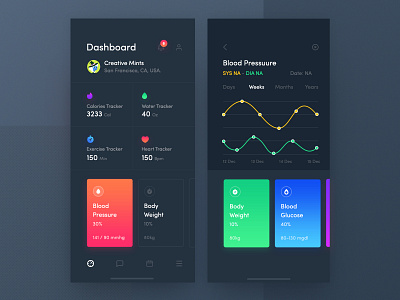 Dark Health Care Application Design app design blood glucose blood pressure blood pressure app body weight dark application exercise tracker fitness app health app health care dashboard health dashboard healthcare app heart tracker parameter health pulse rate weight tracker