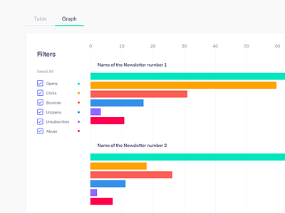 Chart Labels chart design graph green ideas ui ux