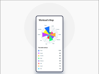 health care report app appointment ui colorfull ui creative app design fitness gym health care report mobile ui workout map workout tracking