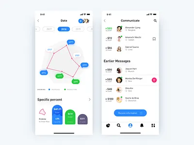 Promotion_2 add analysis app chat column chart concept delete details google loading message statistics ui