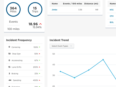 Dashboard Things dashboard eld fleet incidents safety transportation trucking