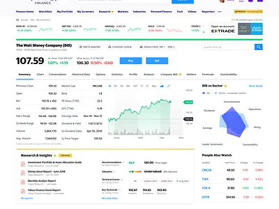 Stock Quotes Page analytics data viz design icons typography ui website