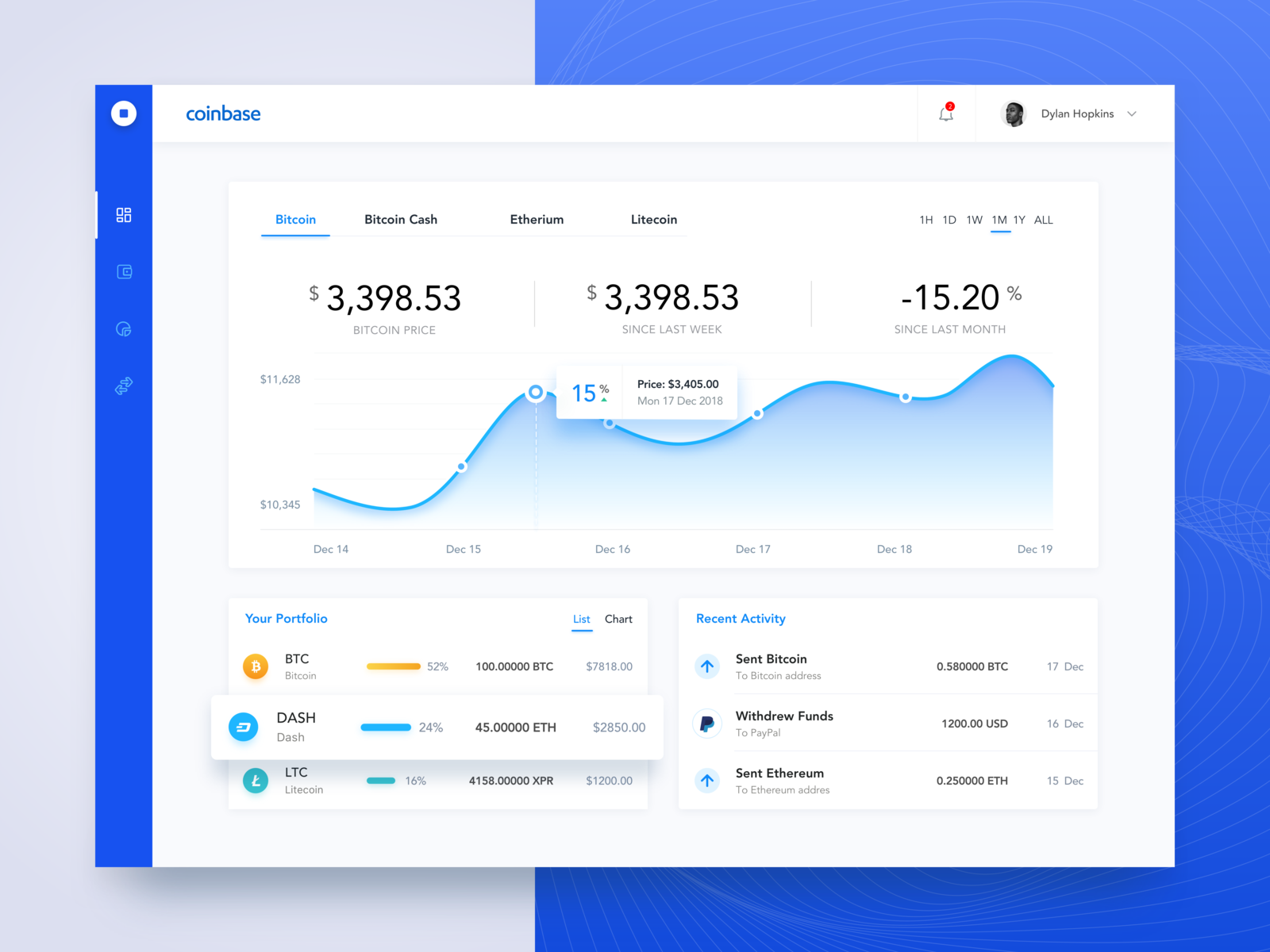 Coinbase dashboard by Oleksii Ivashentsev on Dribbble