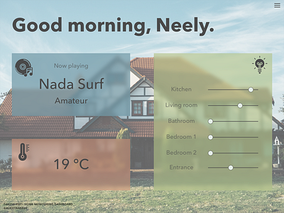 Dailyui 021: Home monitoring dashboard dailyui 021 dailyui021 dashboard dashboard ui home monitoring dashboard