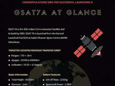 GSAT 7A gsat7a isro isro launched the angry bird isromissions
