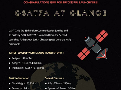 GSAT 7A gsat7a isro isro launched the angry bird isromissions