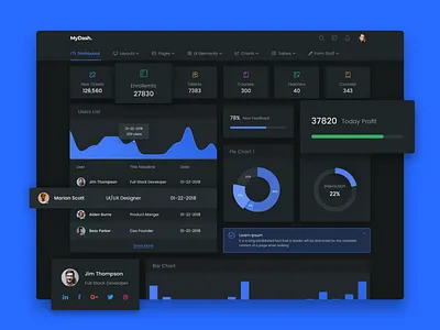 UI Kit Dashbaord analysis charts dark dashboad dashboard design design kit design kit ui ui ui ux design ui desgin ui kits