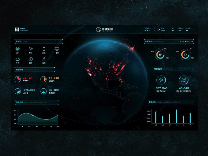 Example of Smart Street Light Dashboard