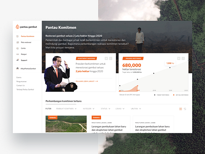 Peat Restoration Digital Ecosystem campaign clean climate designsystem environment environmental environmental design forest indonesia map design map ui maps non profit responsive responsive design ui ux ux design