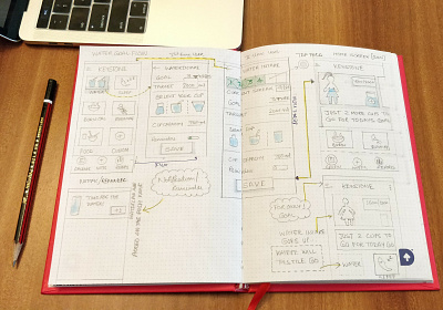 Pencil and Paper 2 ideastorm prototyping ux design ux process wireframing