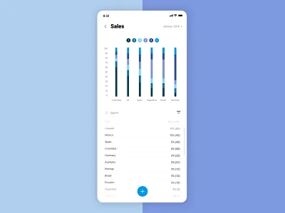 Mobile Chart analisis analytics app chart design filters ios iphone list mobile stacked statistics ui ux