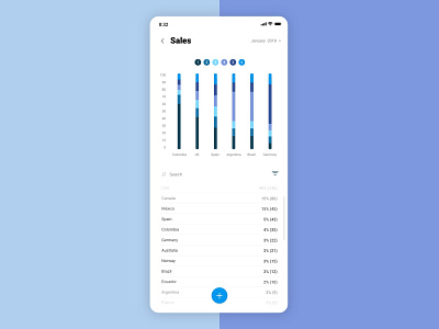 Mobile Chart analisis analytics app chart design filters ios iphone list mobile stacked statistics ui ux