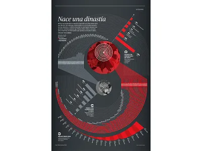 The new dynasty is born data analysis datavisualization dataviz information architecture information design