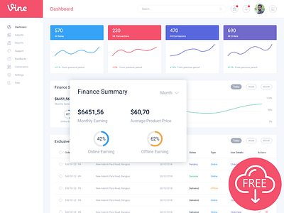 Freebie - eCommerce Dashboard Design dashboad dashboard design dashboard ui design digital experience free free ui kit interface page ui ux website