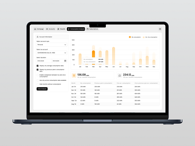 ⚡ Electricity Usage Dashboard