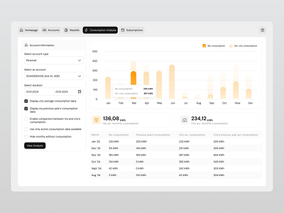 ⚡ Electricity Usage Dashboard