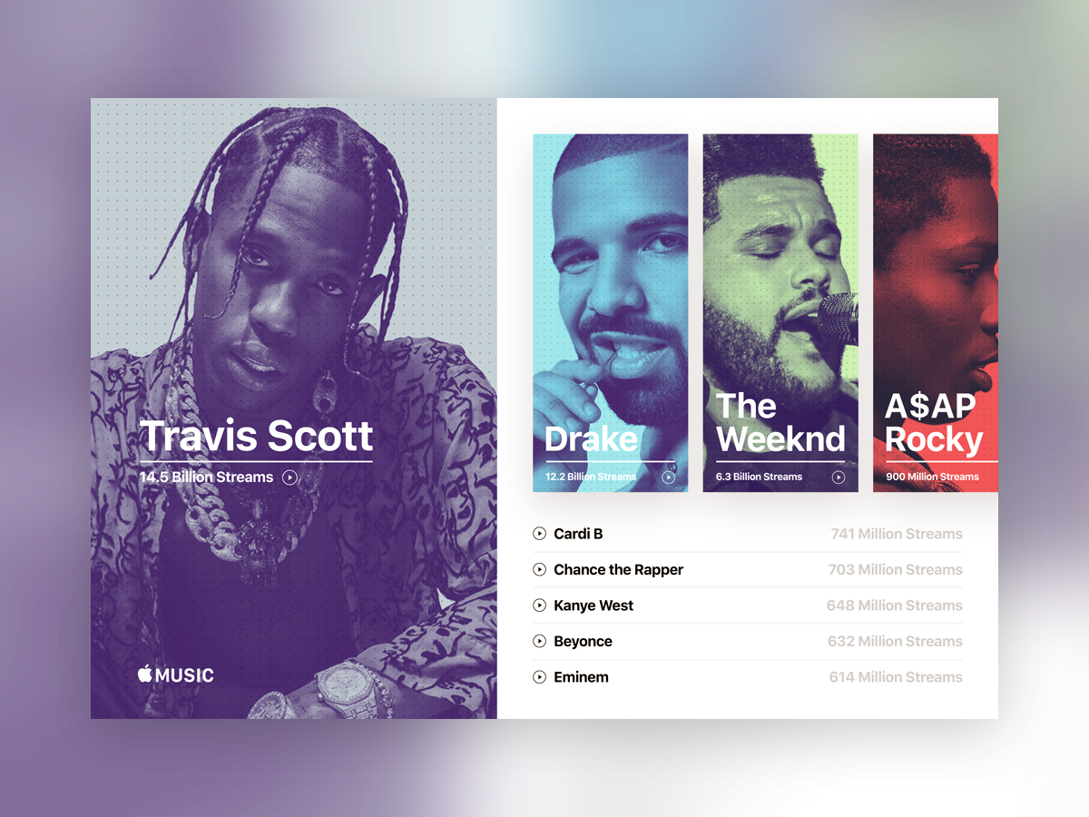 Example of Apple Music Streams Mock pt. 1