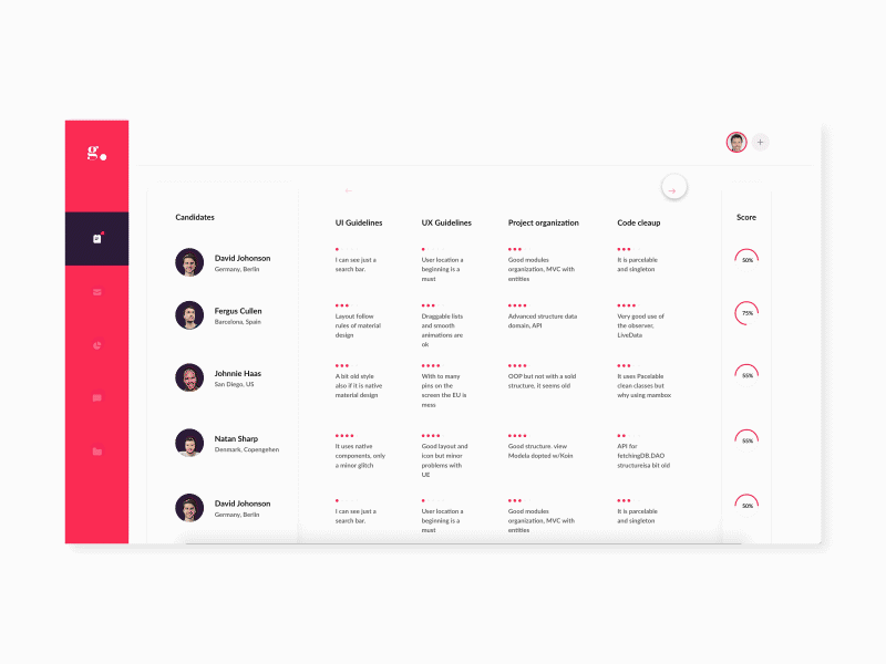 Recruitment dashboard UI dasboard recruitment startup ui ui ux ux ui design