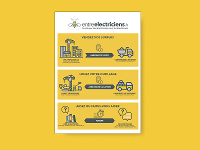 entreelectriciens.fr app branding design draw drawing icon icons illustration illustrator logo logodesign logodesigner logotype typography ui vector web