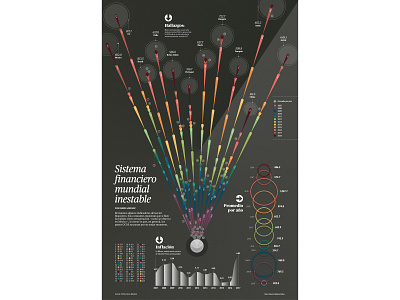 Financial system world... unstable. data analysis datavisualization dataviz design editorial design editorial layout illustration information architecture information design vector