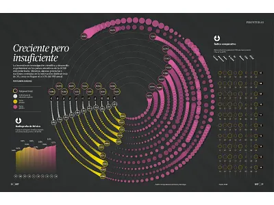 Growing up but insufficient data analysis datavisualization dataviz design editorial design editorial layout information architecture information design