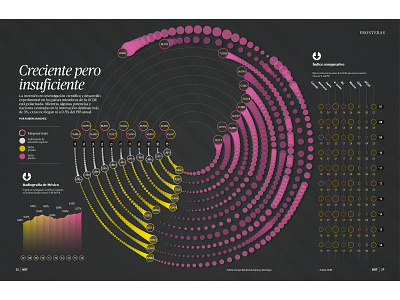 Growing up but insufficient data analysis datavisualization dataviz design editorial design editorial layout information architecture information design