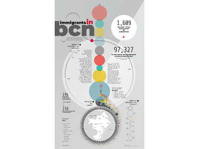 Immigrants in bcn. data analysis datavisualization dataviz design editorial design editorial layout illustration information architecture information design